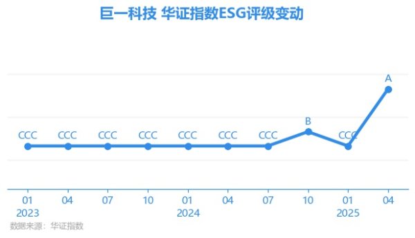 现金九游体育app平台本站诞生ESG生态定约-Ninegame-九游体育「中国」官方网站|jiuyou.com
