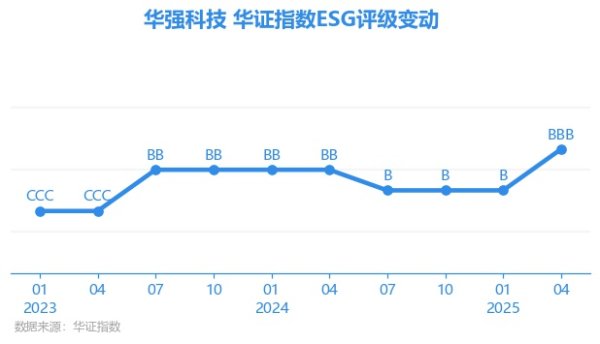 九游体育app官网华强科技E项得分72.18-Ninegame-九游体育「中国」官方网站|jiuyou.com