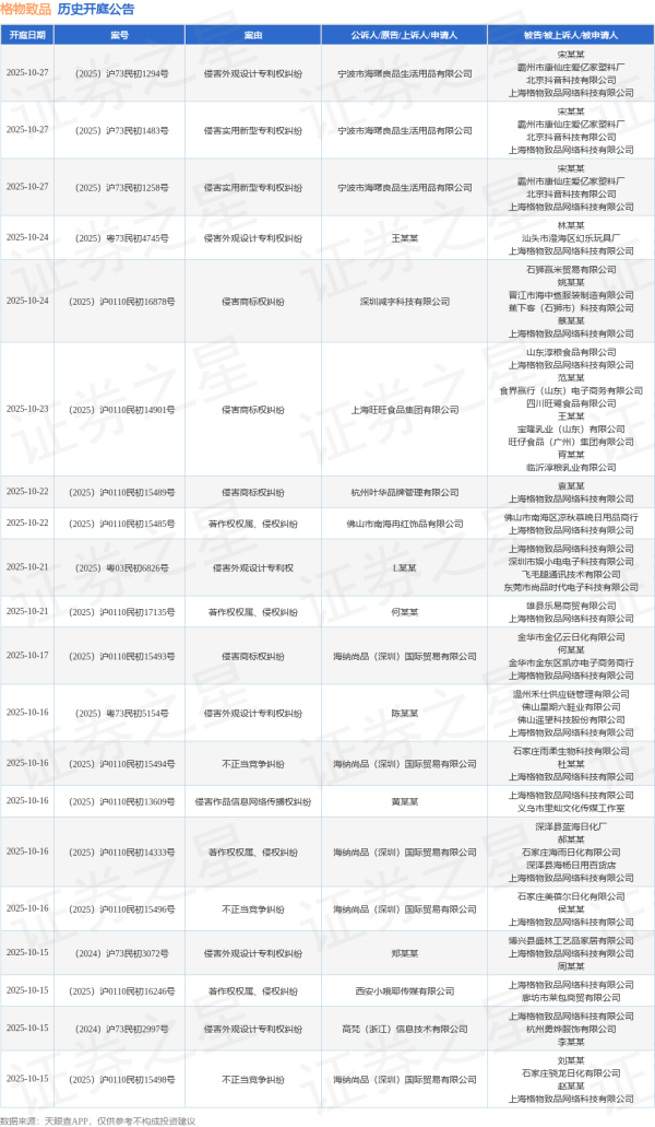 现金九游体育app平台“著述权权属、侵权纠纷”有407则-Ninegame-九游体育「中国」官方网站|jiuyou.com