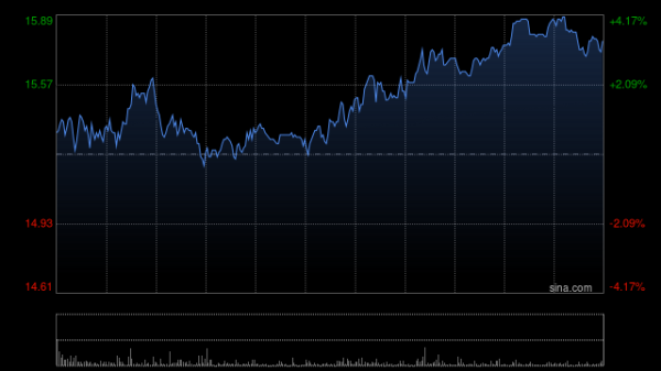 九游体育app娱乐以及上调异日数年铜产量算计4%至12%-Ninegame-九游体育「中国」官方网站|jiuyou.com
