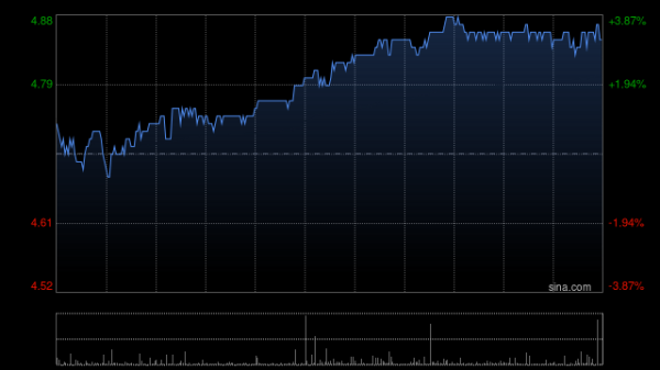 现金九游体育app平台光大环境(00257)上半年净利润同比跌10%-Ninegame-九游体育「中国」官方网站|jiuyou.com