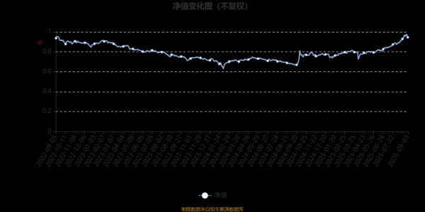 九游体育娱乐网 基金处置东说念主在中期呈文中示意-Ninegame-九游体育「中国」官方网站|jiuyou.com