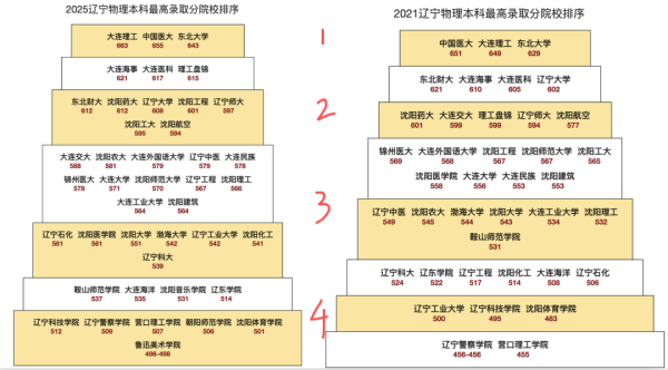 九游体育app官网5年王人是老三的位子-Ninegame-九游体育「中国」官方网站|jiuyou.com