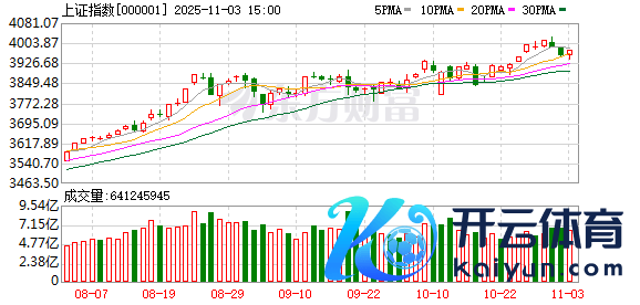 九游体育娱乐网 工业富联、海光信息、寒武纪位列沪股通成交前三-Ninegame-九游体育「中国」官方网站|jiuyou.com