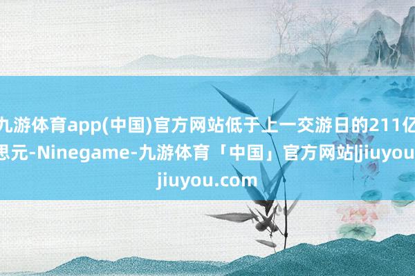 九游体育app(中国)官方网站低于上一交游日的211亿好意思元-Ninegame-九游体育「中国」官方网站|jiuyou.com